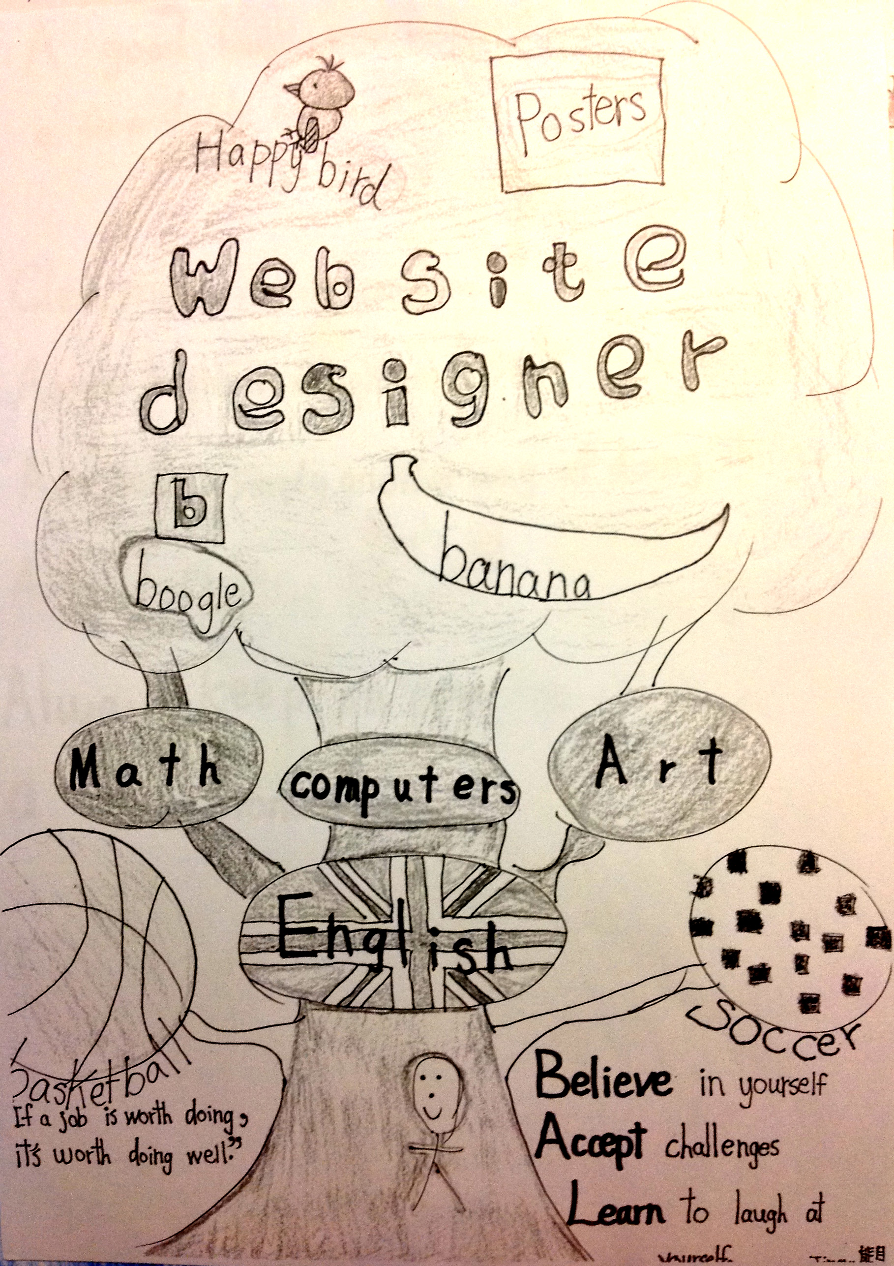 Draw your dreams, classroom activity