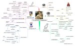 Mindmap to go with the article 
