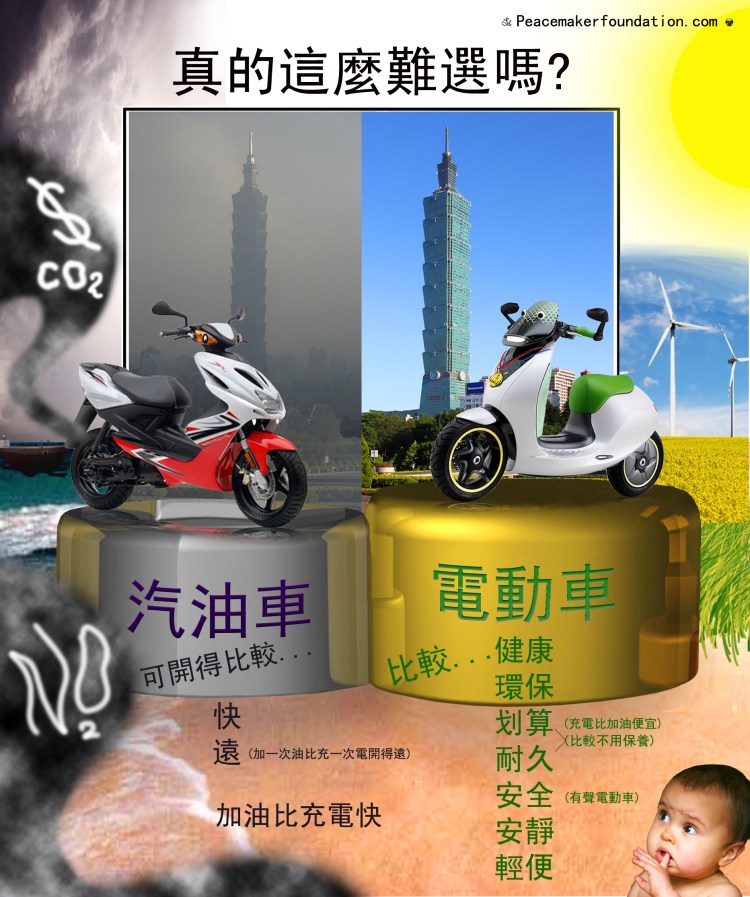 汽油車對比電動車, 環保, 健康,  