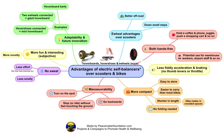 Advantages of electric self-balancers over scooters & bikes